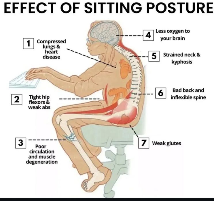 Kinetoterapie, recuperare medicala, AVC la domiciliu sau cbinet