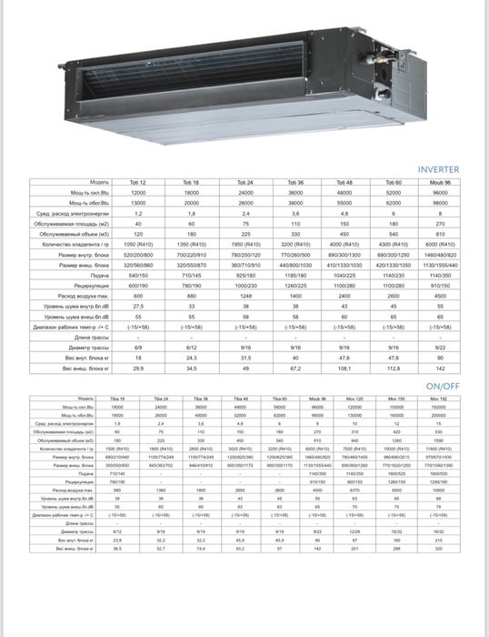 Кондиционер Midea Канальный MOV - 120,000 / 150,000 / 192,000 / OnOff