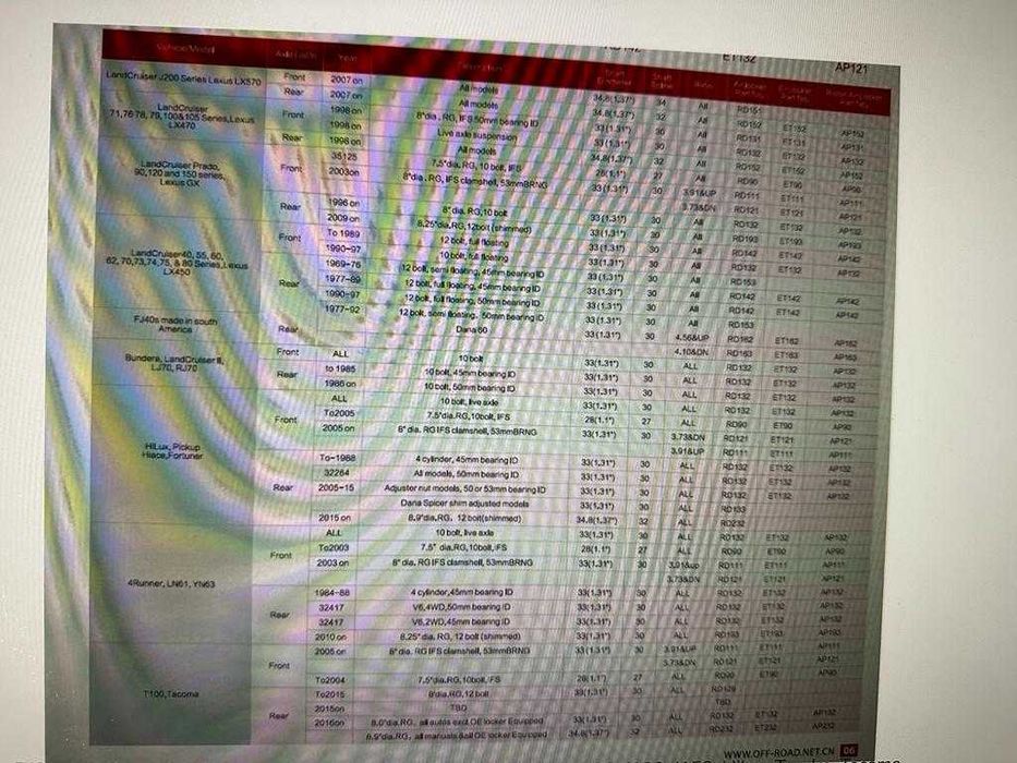 Diferential blocabil electric HF (Blocant) ET132 Toyota Land Cruiser