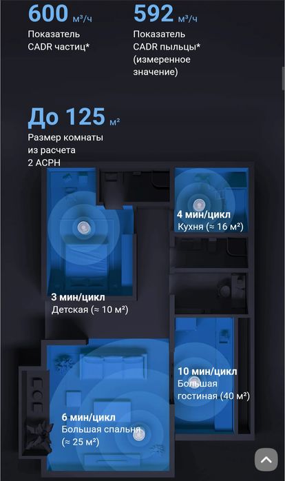 В наличии очиститель воздуха Xiaomi Air Purifier Elite