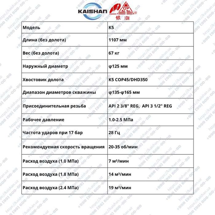 Пневмоударники высокого давления DTH Hammers K3–K10