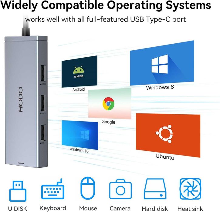 USB C към 2 HDMI адаптер за два монитора, 6 IN 1 докинг станция