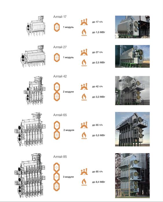 Зерносушилка Алтай - Хит Продаж