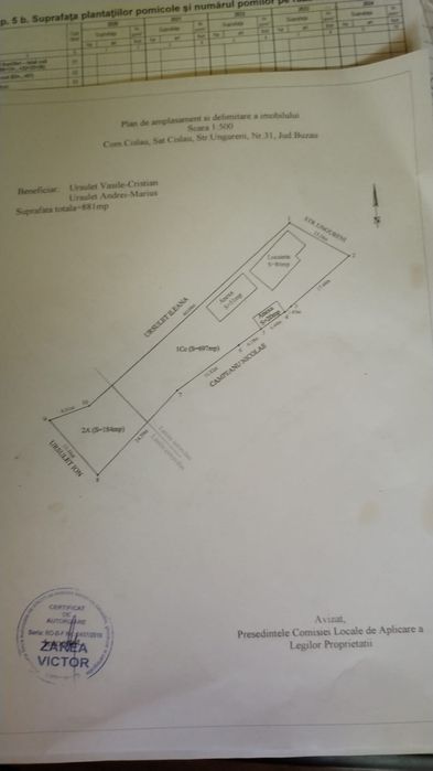 Vand casa Proprietar