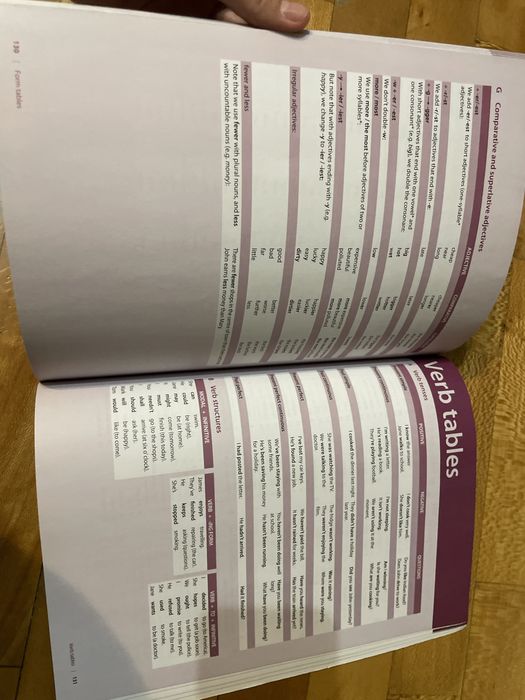 Книга Oxford living grammar. Intermediate