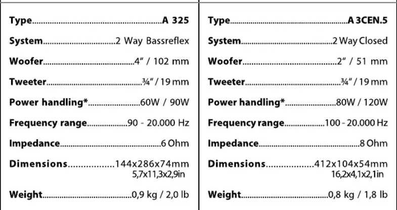 JAMO A325 sateliti surround si A 3CEN.5 satelit central boxe 5 buc