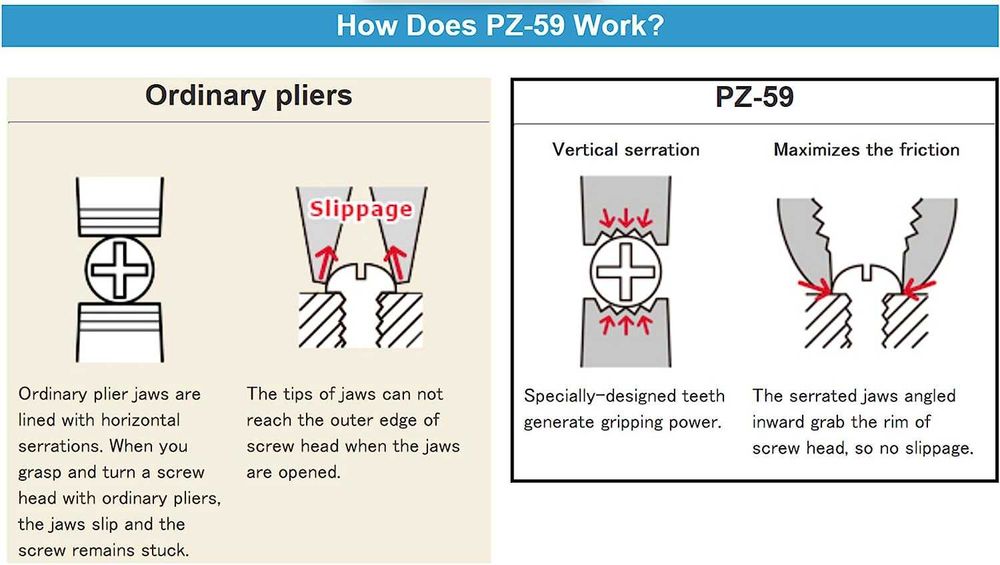 Мултифункционални клещи ENGINEER PZ-59 за премахване на болтове