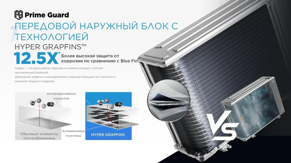 Кондиционер Midea Alba Pro Solstice  7\9\12\18\24 BTU - Со склада!