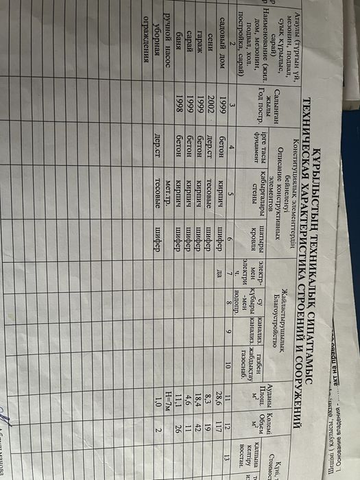 Продам дачу в районе Ахмирово