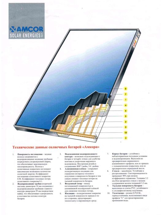 Солнечный водонагреватель (коллектор))