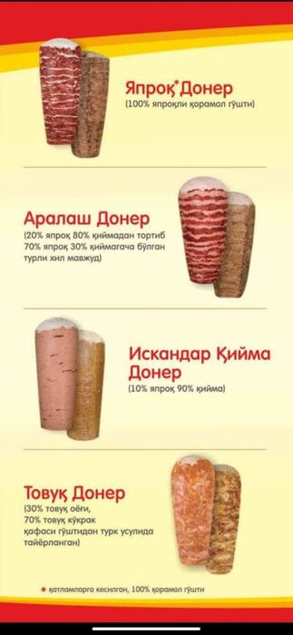 Fast Food учун ярим тайёр гушт махсулотлари!