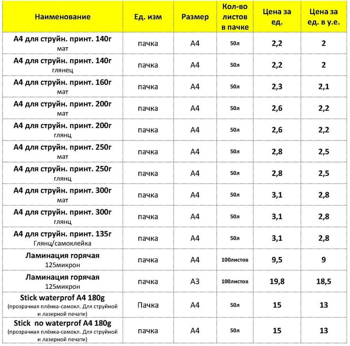 Печать чертежей а0, а1, а2, а3