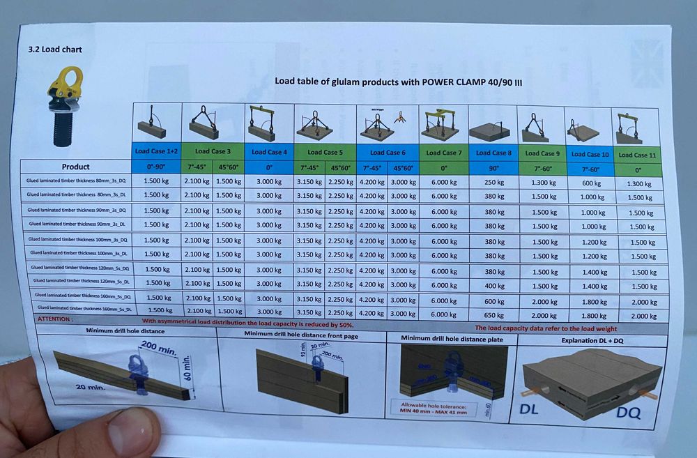 Pitzl PowerClamp III D40/90 - Комплект повдигаща скоба 2022г.