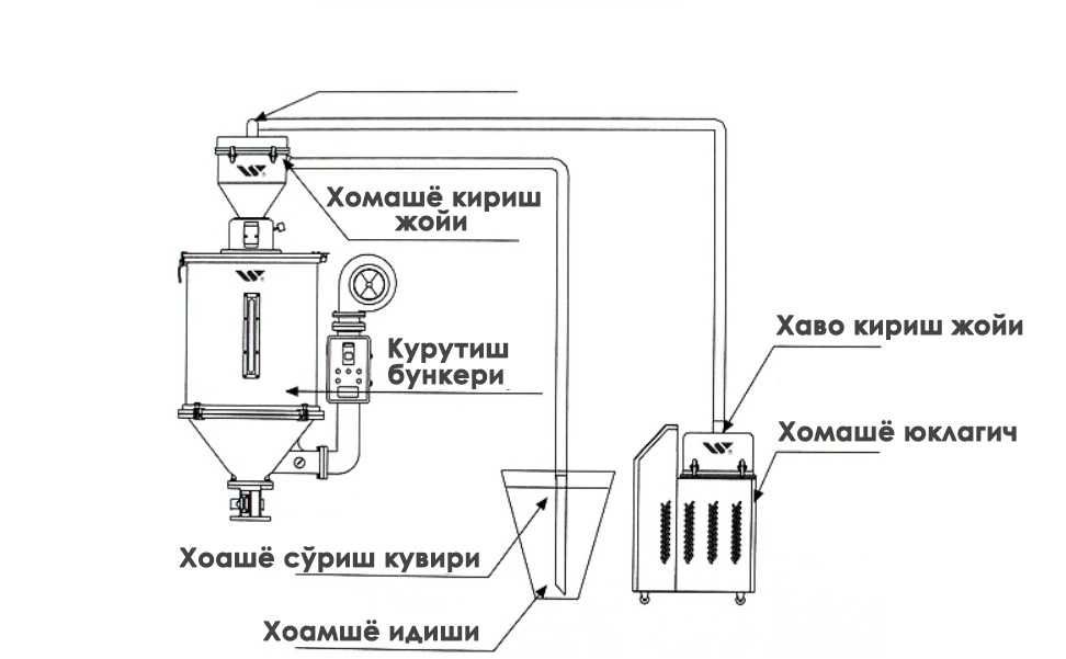 Вакуумный загрузчик гранулы (800G)