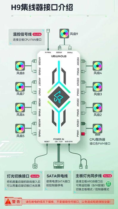 Вентиляторы и ARGB Контроллер для ПК