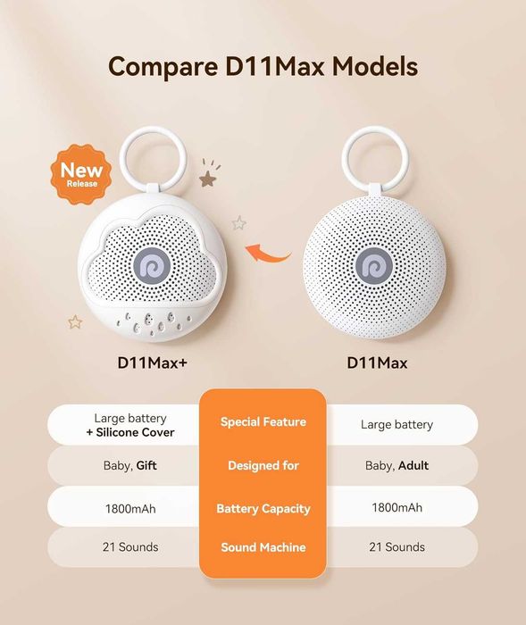 Dreamegg машина за бял шум - D11Max+ звукова машина със силиконов капак без BPA