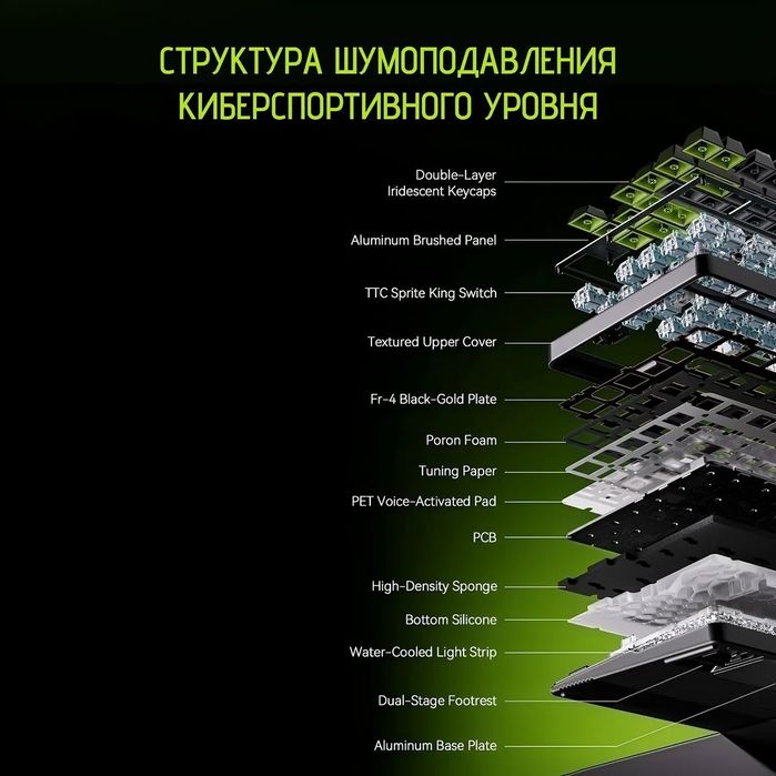 Магнитная Клавиатура VGN NEON PRO