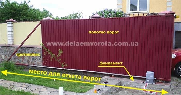 Откатные ворота, раздвижные ворота