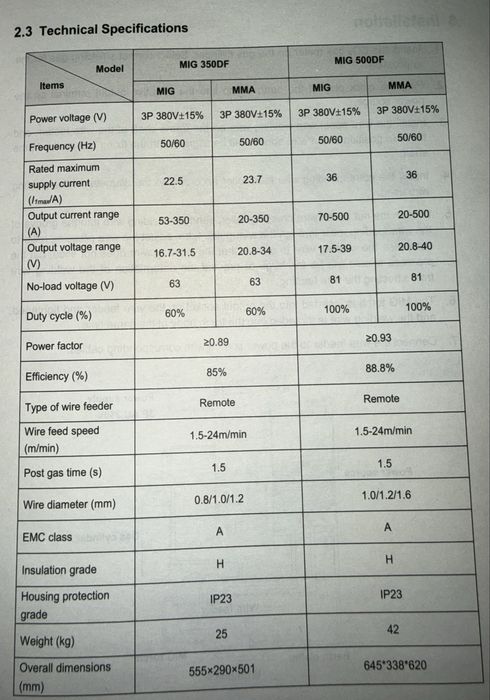 Сварочный полуавтомат “RILAND”MIG 500 DF. 380v