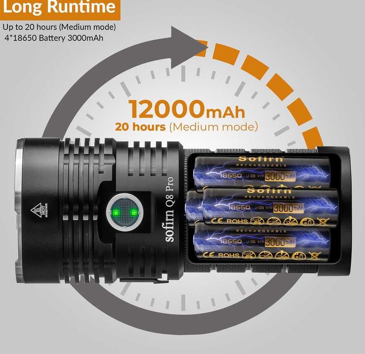 Lanterna de ultima generatie 2021 (11.000 de lumeni, nou)