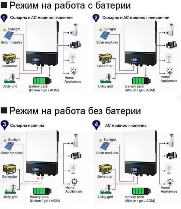 Хибриден соларен инвертор 11 kWh Easun