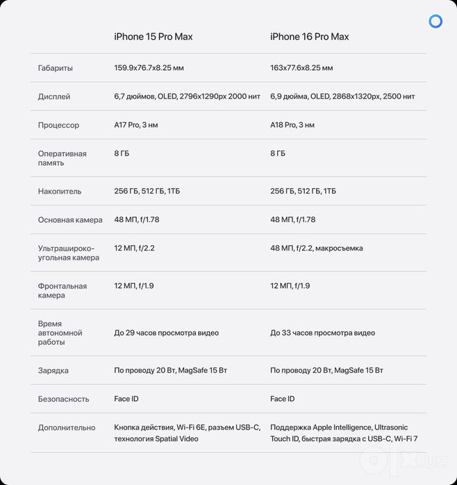 IPhone 15 Pro max 256gb New
