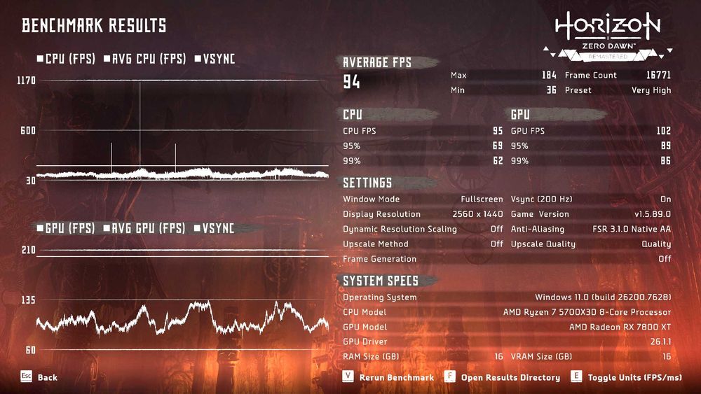 Видеокарта AMD RX 7800XT
