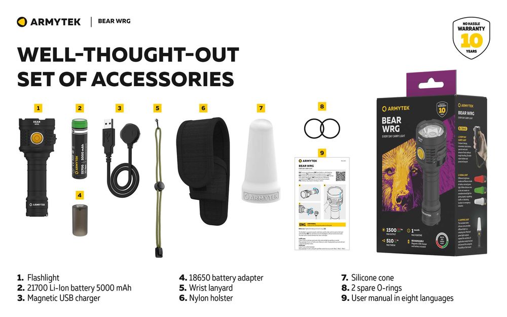 Новинка от Armytek фонарь Bear WRG  с белым, красным и зеленым светом