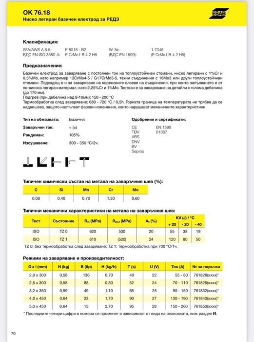 Електроди за ръчно заваряване ф4мм Kiswel K-8018B2 / OK76.18