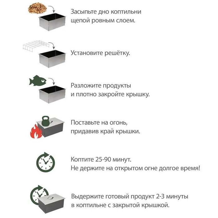 Коптильня 1-2-3 ярусная BoyScout (Россия) Tutatgich-dudlatgich 1, 2, 3