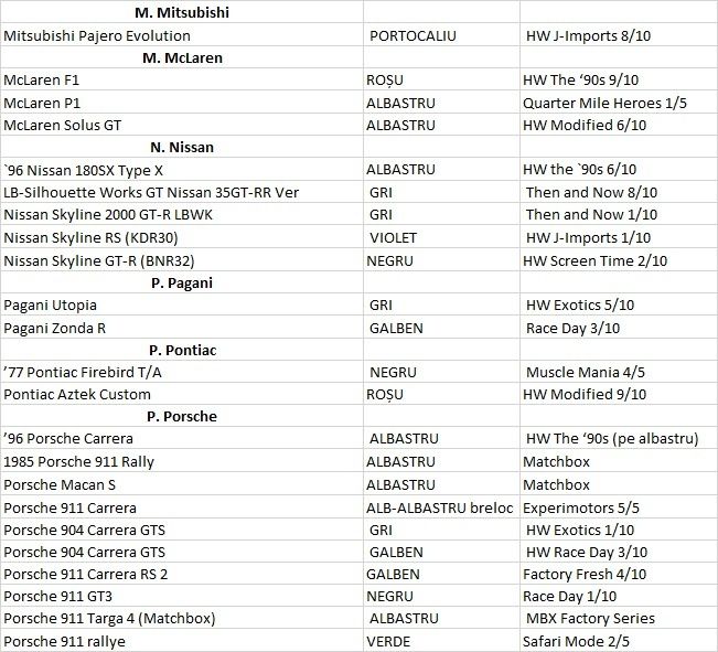 Vând colecție hotwheels