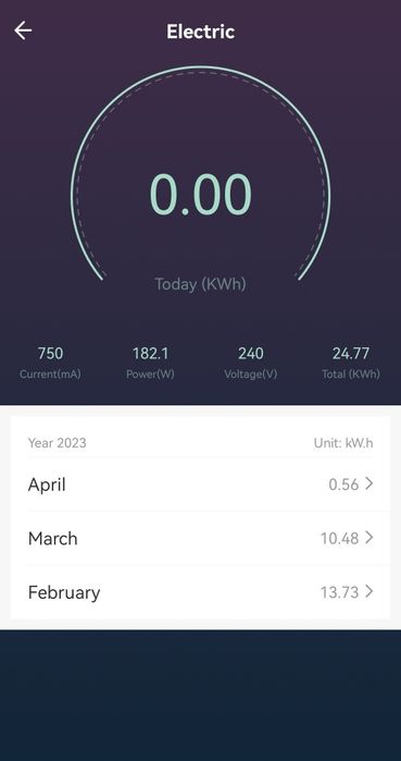 Tuya Smart plug / Wi-Fi умен контакт 20А/4100W с функция електромеp