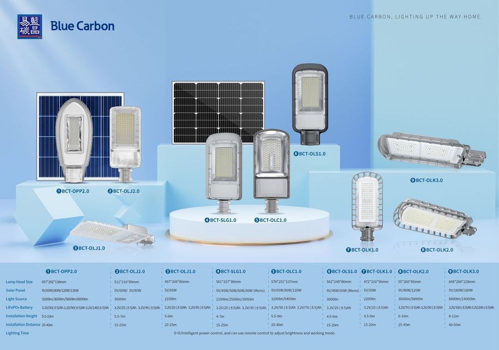 Прожекторы по верхнем от 4 метрах до 12 метр.