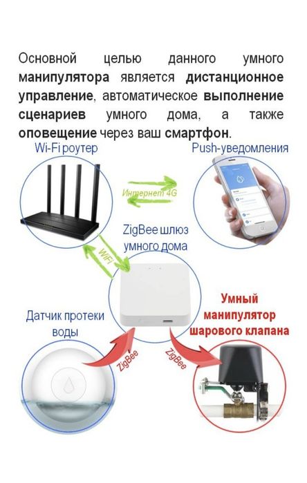 Датчик протечек воды монтаж установка