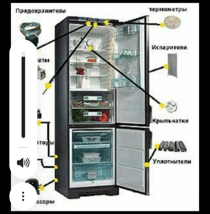 Ремонт холодильников