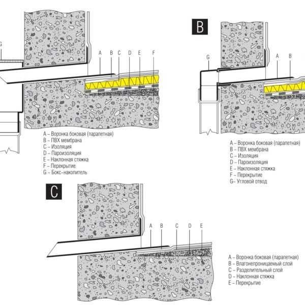 Воронка кровельная с обогревом/без