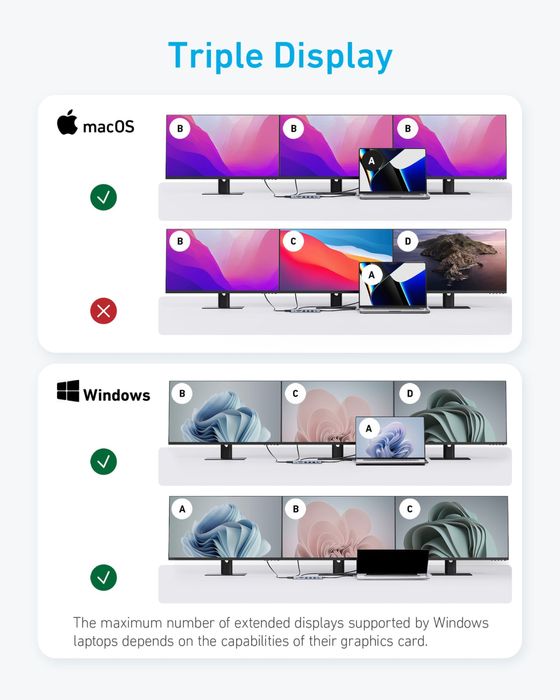 Anker USB-C Hub (14-in-1) Triple Display — Профессиональный хаб