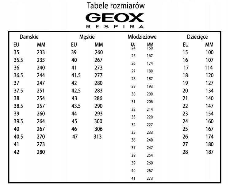 Детски кецове Geox Respira Avio