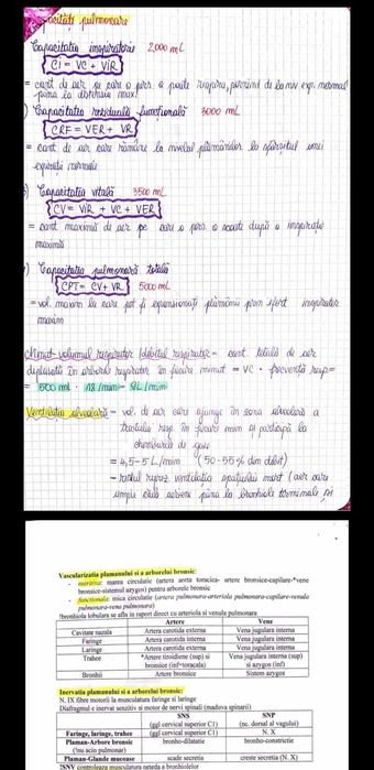Biologie+Chimie admitere medicina generala/dentara,tehnica dentara
