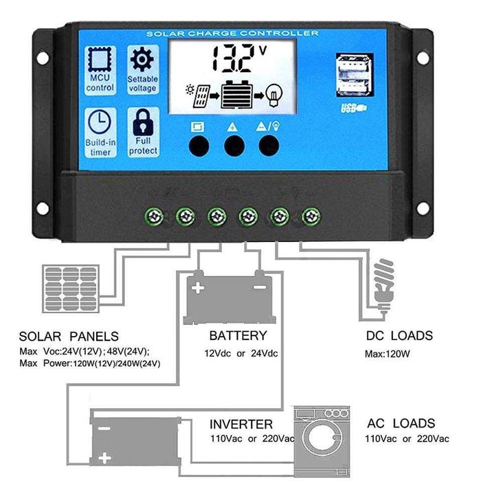 Соларен панел 120w + контролер Специално за 12v системи за каравана