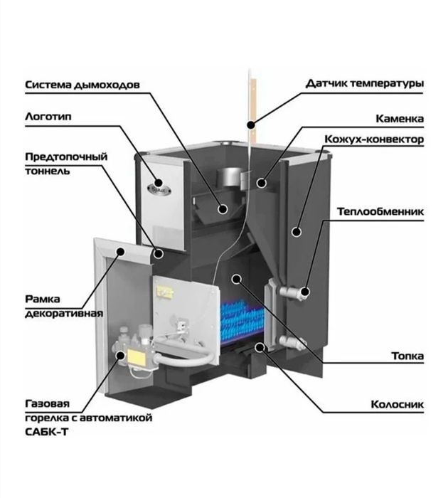 Банная печь Ермак