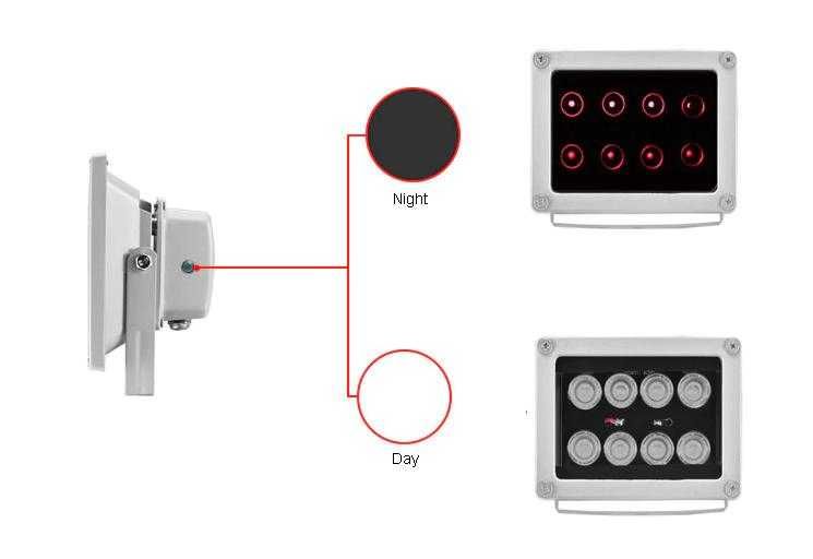 4LED Infrared CCTV Илюминатор за Нощно Виждане Спомагателно Осветление за Камера за Видеонаблюдение Ярка Инфрачервена Светлина Допълнително Осветление