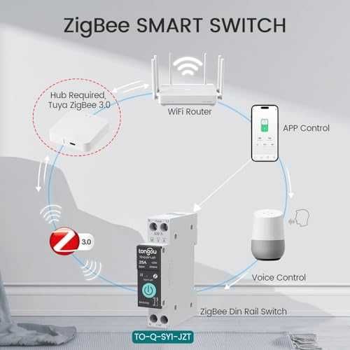 TONGOU ZigBee смарт прекъсвач DIN 25A с измерване и таймер