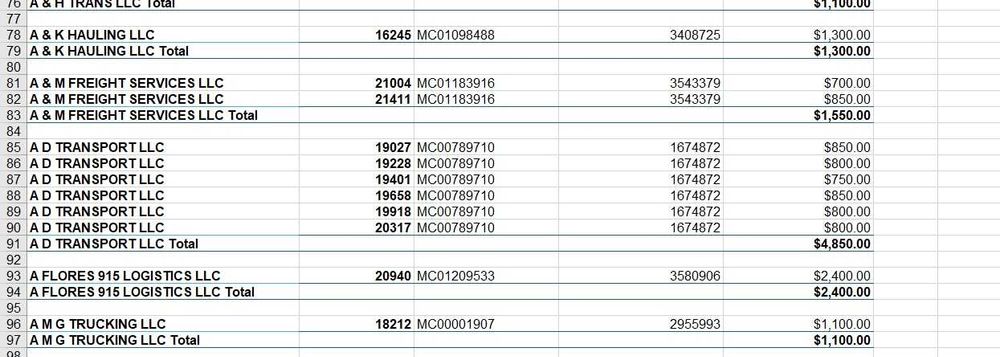 Анализ данных, отчеты в сводных таблицах в Excel и их автоматизация