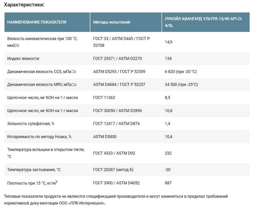Моторное масло ЛУКОЙЛ АВАНГАРД УЛЬТРА 15W-40 CI-4