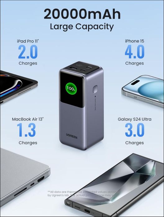 UGREEN power bank 20000mAh