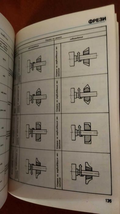 Наръчник на инструменталчика завод Болшевик Габрово