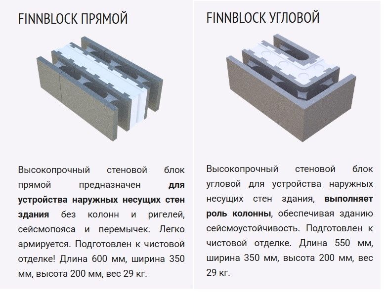 ФинБлок, FinnBlock