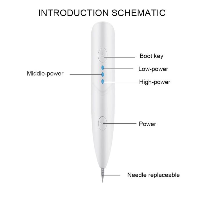 Plasma pen Dastavka bor