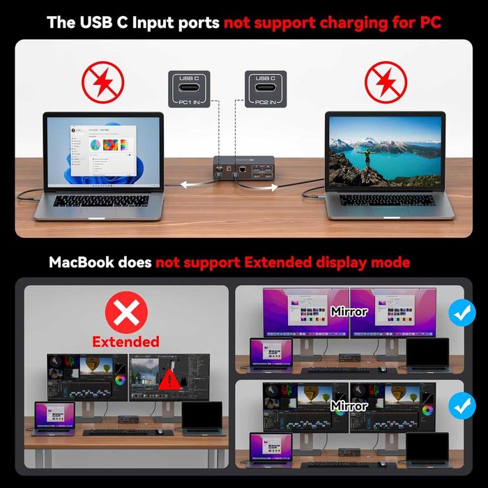 FQuanmap 4K120Hz USB C Докинг Станция KVM превключвател за 2 монитора